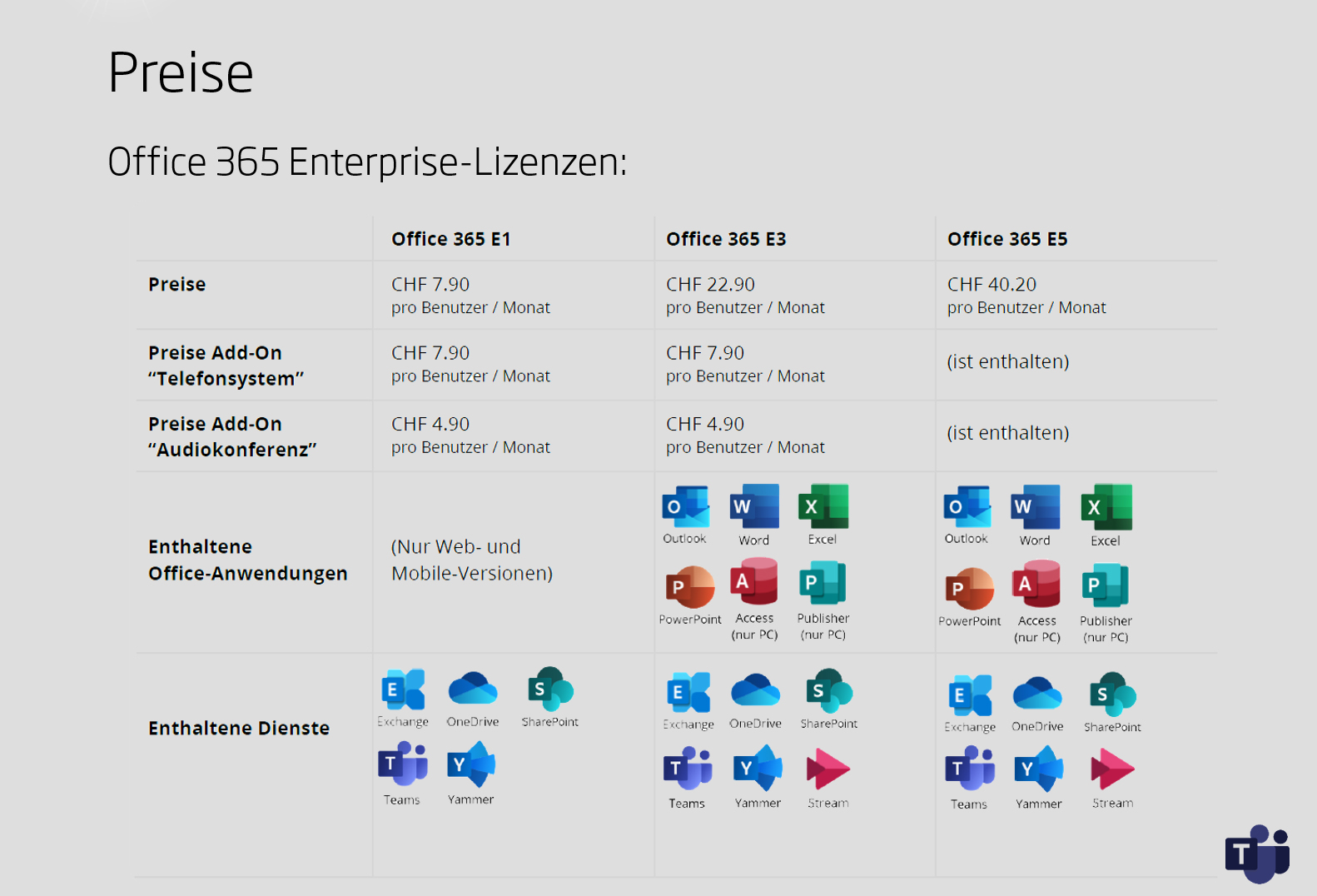 Preise Office 365 Enterprise-Lizenzen